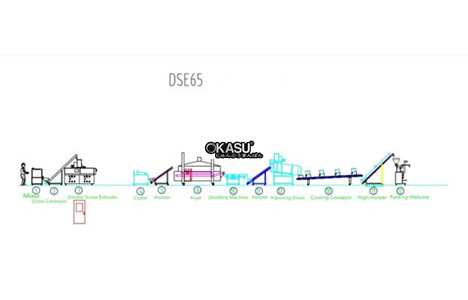 day chuyen san xuat do an nhe chien tu dong hinh 5