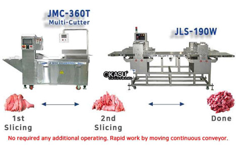 may cat thit dang day chuyen jls-190w hinh 2