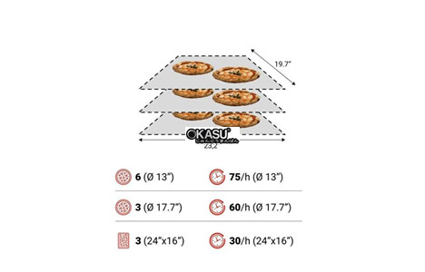 lo pizza bang chuyen moretti forni seriet t65e hinh 5