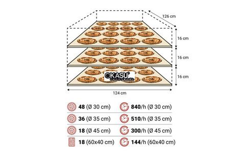 lo nuong pizza dien moretti forni series s125e hinh 5