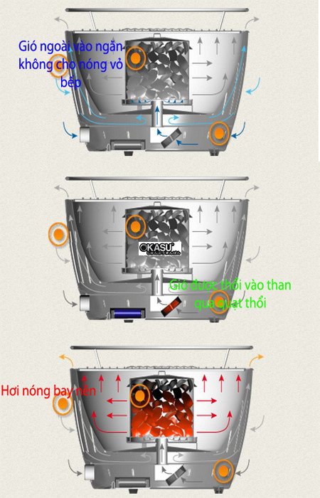 bep nuong ban tu dong than hoa bn300 (du mau) hinh 2
