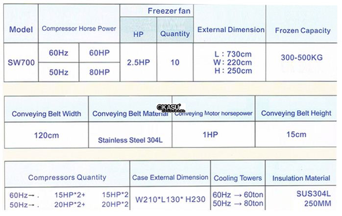 tu bao quan hai san sw700 hinh 0
