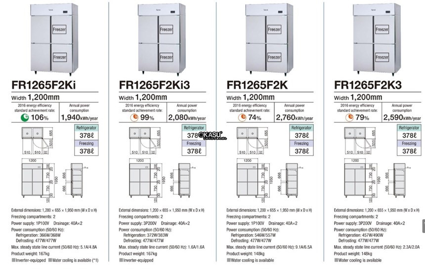 tu dong mat 4 canh fujimak fr1265f2ki3 hinh 0