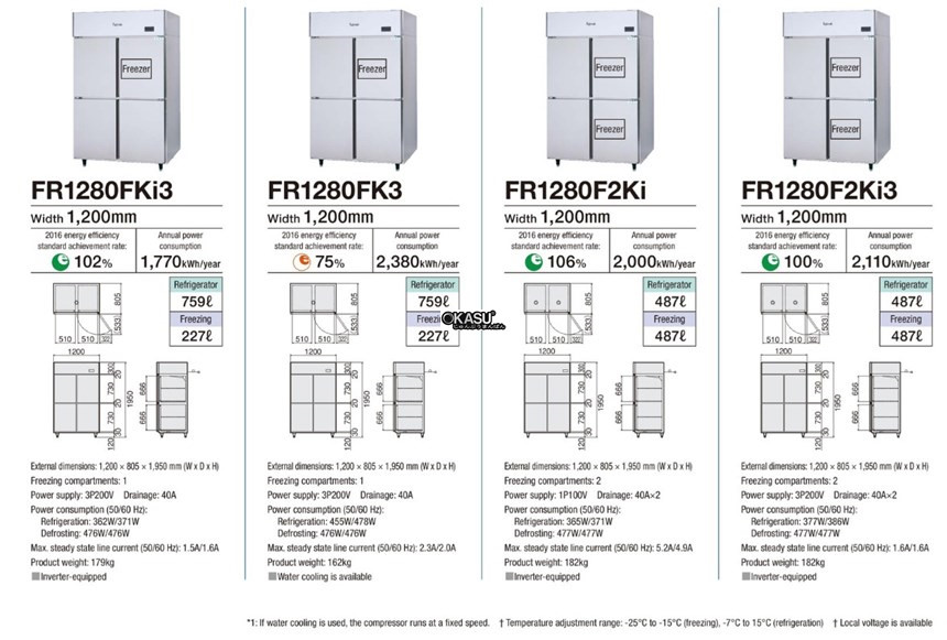 tu dong mat 4 canh fujimak fr1280f2ki3 hinh 0