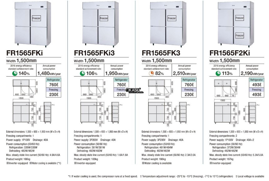 tu dong mat 4 canh fujimak fr1565fk3 hinh 0