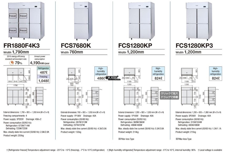 tu dong mat 4 canh fujimak fcs1280kp hinh 0