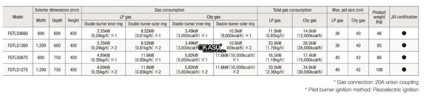 bep gas dang thap fujimark fgtls0660 hinh 1