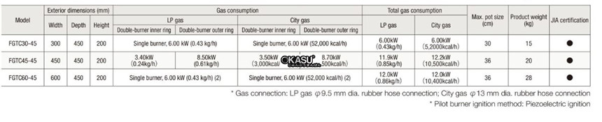 bep gas dang thap fujimark fgtc60-45 hinh 0