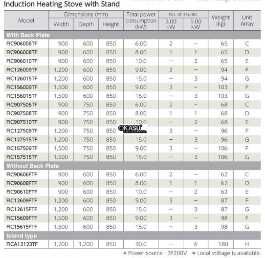 bep dien co chan de fujimark fic126009tf hinh 0