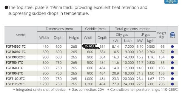 bep nuong fujimark fgft90-2tc hinh 0