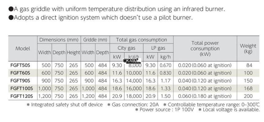 bep nuong gas fujimark fgft60s hinh 0