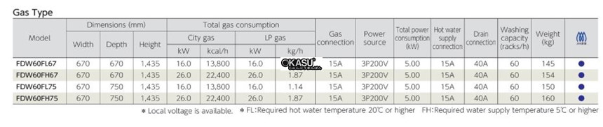 may rua dia chay gas fujimak fdw60fh67 hinh 0