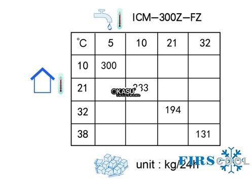 may lam da firscool icm-300z-fz hinh 3