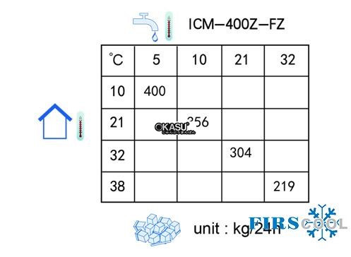 may lam da firscool icm-400z-fz hinh 3