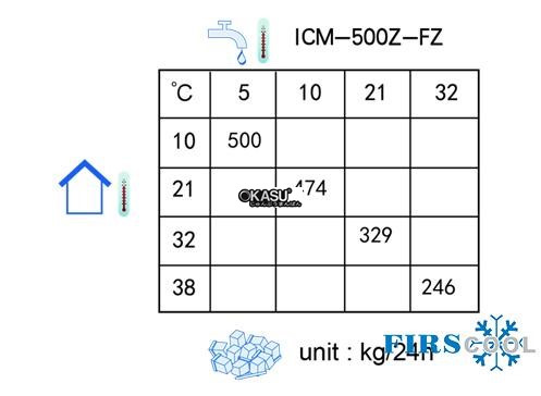 may lam da firscool icm-500z-fz hinh 2