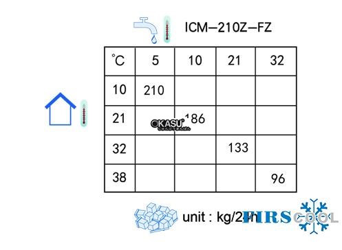 may lam da firscool icm-210z-fz hinh 3