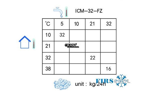 may lam da firscool icm-32-fz hinh 2