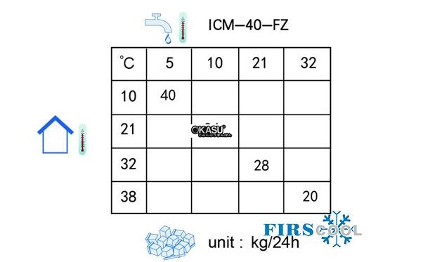 may lam da firscool icm-40-fz hinh 2