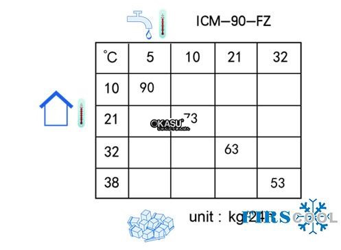 may lam da firscool icm-90-fz hinh 2