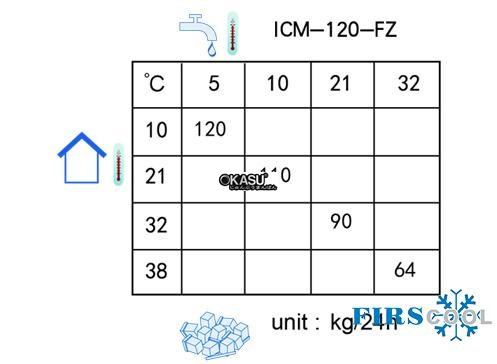 may lam da firscool icm-120-fz hinh 2