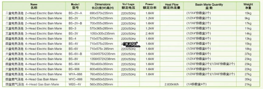 bep dun dien cach thuy 6 dau bs-6v hinh 0