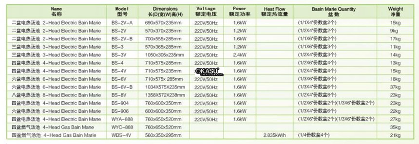 bep dun dien cach thuy 2 dau bs-2v-a hinh 0