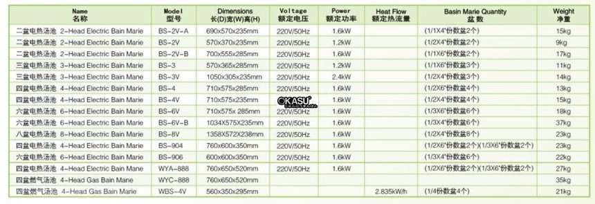 bep dun gas cach thuy 8 dau wailaan wbs-4v hinh 0