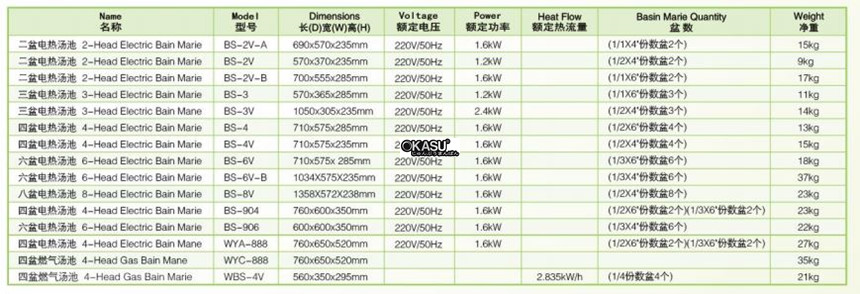 bep dun gas cach thuy wailaan wyc-888 hinh 0