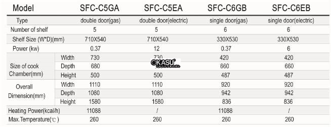 lo nuong doi luu dung gar sinmag sfc-c6gb hinh 0