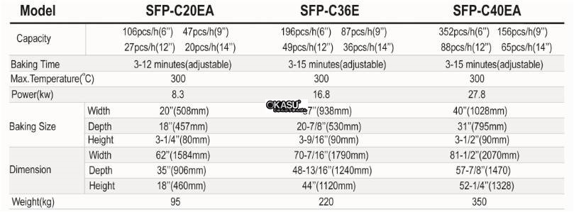 lo nuong banh pizza sinmag sfp-c36e  hinh 0