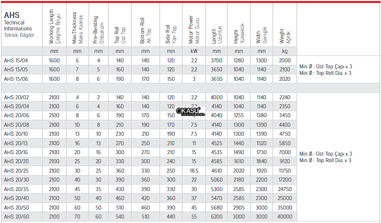 may loc ton thuy luc 4 truc akyapak ahs 15/04 hinh 0