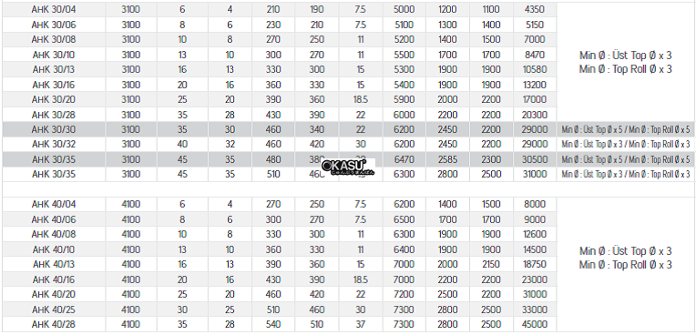 may loc ton thuy luc 3 truc akyapak ahk 20/08 hinh 1