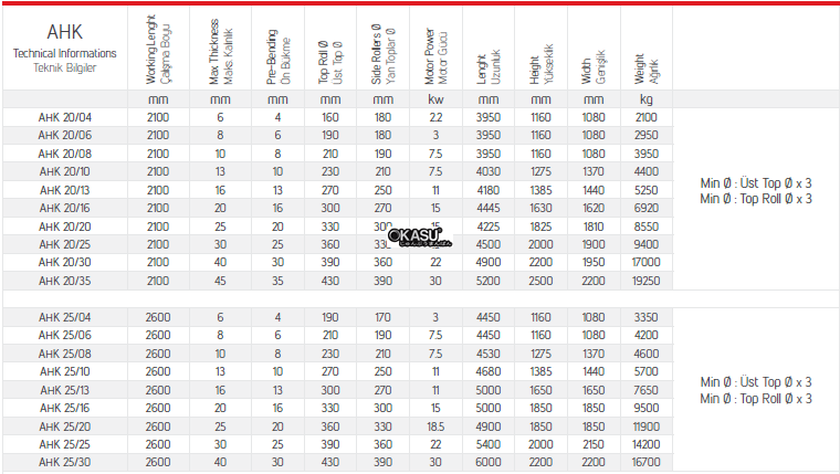 may loc ton thuy luc 3 truc akyapak ahk 30/30 hinh 0