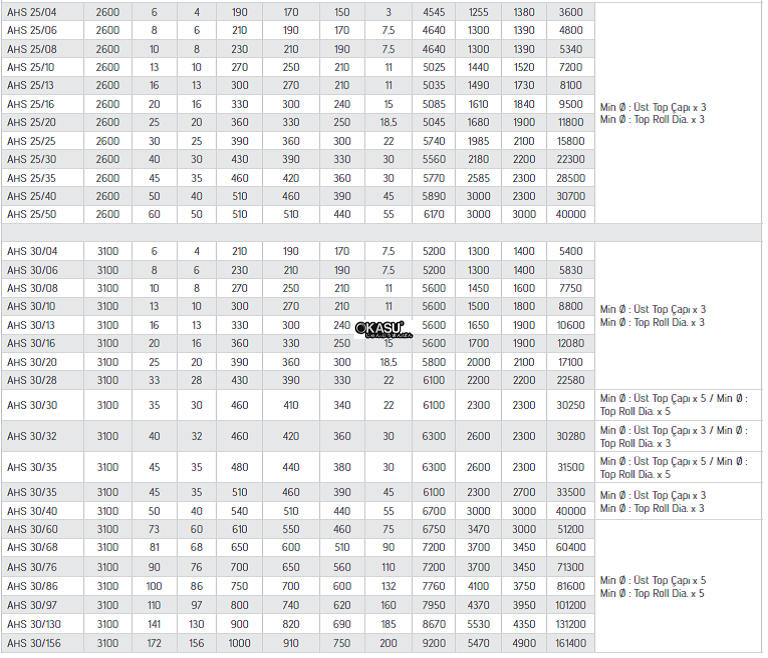 may loc ton thuy luc 4 truc akyapak ahs 15/05 hinh 1
