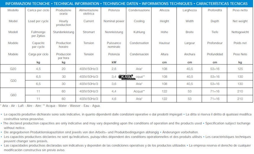 may lam kem tuoi prigomat g30  hinh 0
