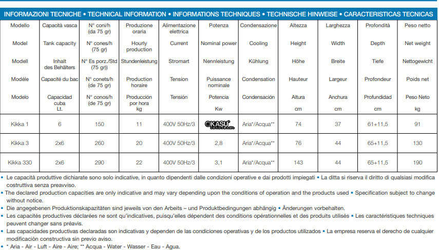 may lam kem tuoi prigomat kikka 330 hinh 0
