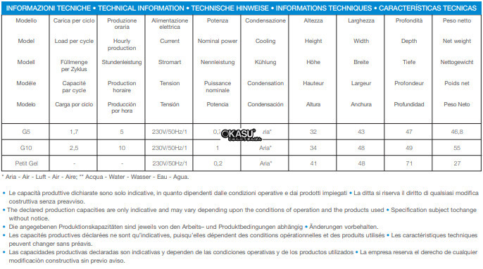 may lam kem tuoi prigomat g 10 hinh 0