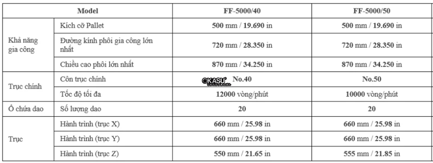may gia cong trung tam ngang mazak ff-5000/50 hinh 0