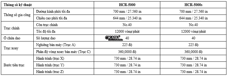may gia cong trung tam 5 truc mazak hcr-5000 hinh 0