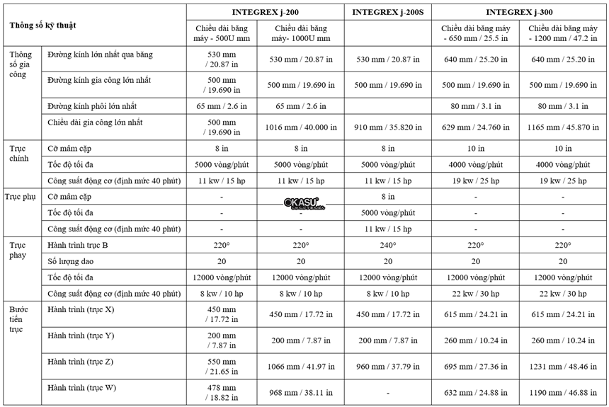 may gia cong trung tam mazak integrex j-300s hinh 0