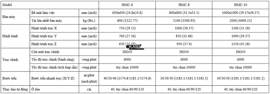 may gia cong trung tam ngang hartford hmc-10 hinh 0