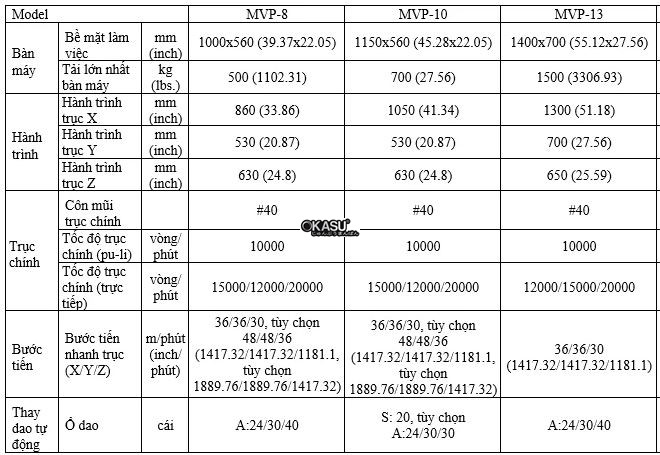 may gia cong trung tam dung hartford mvp-13 hinh 0
