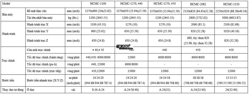 may gia cong trung tam dung hartford hcmc-1100 hinh 0