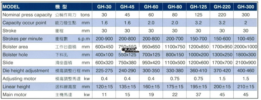 may dap toc do cao fairoak gh-60 hinh 0
