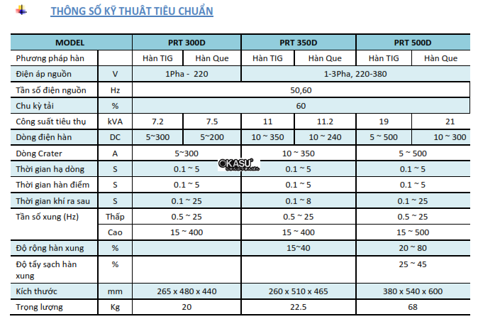 may han tig hyosung prt 300 hinh 0