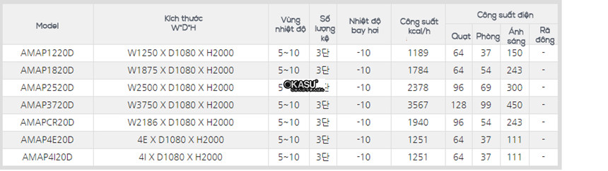  tu trung bay sieu thi carrier ama-p2520dd hinh 1