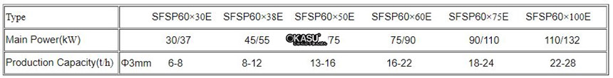 may nghien bua sfsp 60e hinh 0