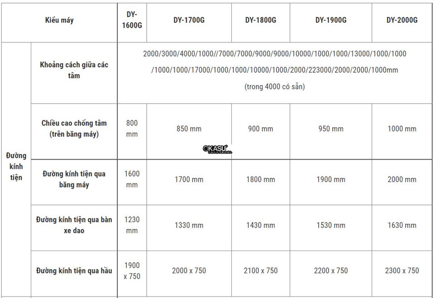 may tien truc can annn yang dy-1800g  hinh 0