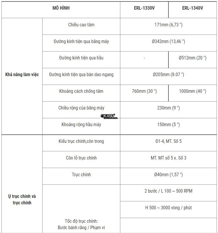 may tien van nang shunchuan erl- series v  hinh 0