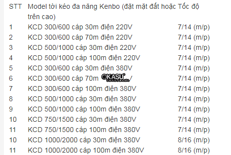 toi keo da nang kenbo kcd 1000/2000 cap 30m dien 380v hinh 0